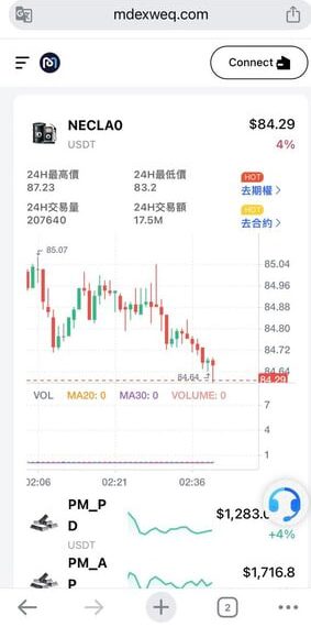 【最新曝光】MDEX是詐騙嗎?MDEX是否安全?有人成功提領嗎?我親身經歷無法出金、客服失聯,分享追回資金自救方法!