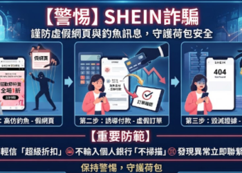 🚨SHEIN投資詐騙警示不少網友反映，一個名為 「SHEIN」 的投資平台正大肆行騙。這個平台利用「穩賺不賠」、「專業老師指導」等話術，吸引受害者入金，最終卻無法出金、帳號被凍結，連客服都消失無蹤。這種手法，其實正是典型的網路投資詐騙套路。