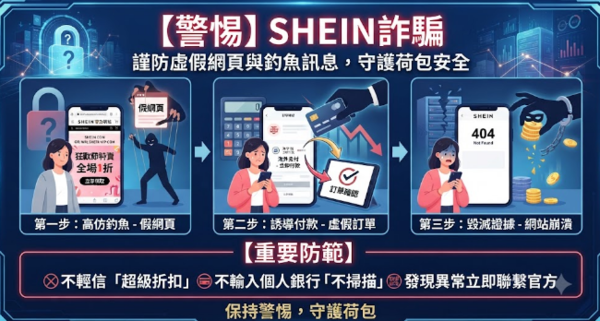 🚨SHEIN投資詐騙警示不少網友反映,一個名為 「SHEIN」 的投資平台正大肆行騙。這個平台利用「穩賺不賠」、「專業老師指導」等話術,吸引受害者入金,最終卻無法出金、帳號被凍結,連客服都消失無蹤。這種手法,其實正是典型的網路投資詐騙套路。