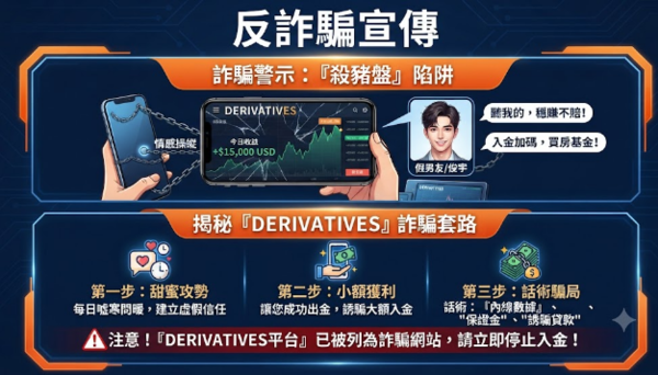 檢舉與自保指南:如果不幸加入「DERIVATIVES」平台,該如何將損失降到最低?