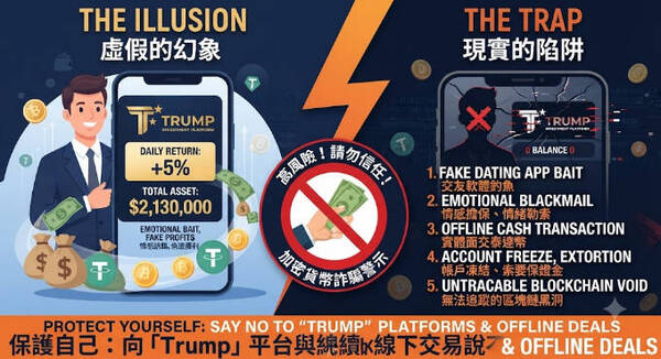 重要提醒: 根據 165 反詐騙專線 警告,Trump已被通報為詐騙平台!投資者務必立即避開,否則可能血本無歸。