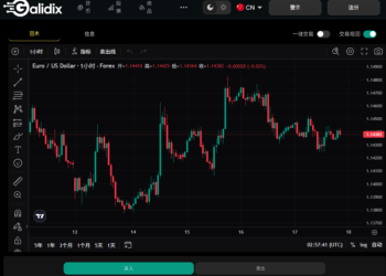 【全民防護】Galidix穩賺不賠是陷阱 無法提領如何討回⚠️如何在Galidix詐騙平臺討回血汗錢⚠️