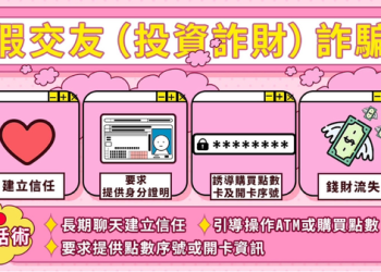 警惕圈子文化：「ARDIANOTC」平台是如何在特定的行業或社團中進行定向爆破