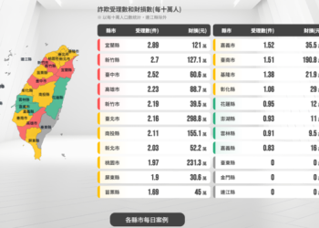 一場精心設計的虛擬遊戲：我在「WTI PLUS」平台看懂的數字魔術