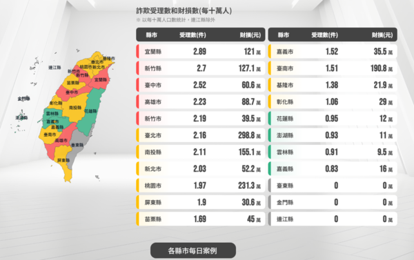 人性與演算法的共謀:「SYOSPOS」平台是如何在資訊海中精準撈出目標的?