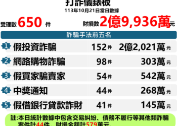 財務自由的捷徑？「KAKEN」平台背後被忽略的流動性危機