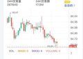 〖GFS.LE投資詐騙〗 警示只要穩賺不賠😨那就是詐騙❗️ GFS.LE已經被165多次通報為詐騙平台