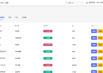 被高投報遮蔽的系統性風險：「FastBuy」平台的合規黑洞究竟有多深？